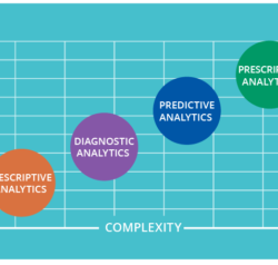 Types-of-Data-Analytics