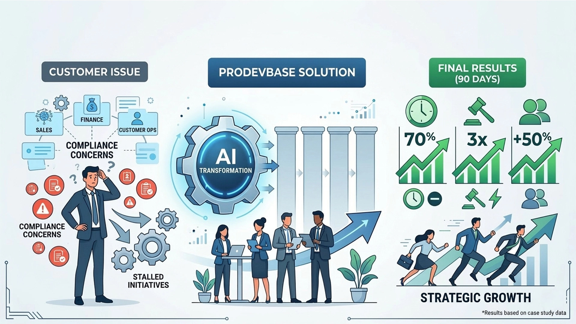 AI Strategy & Advisory Services