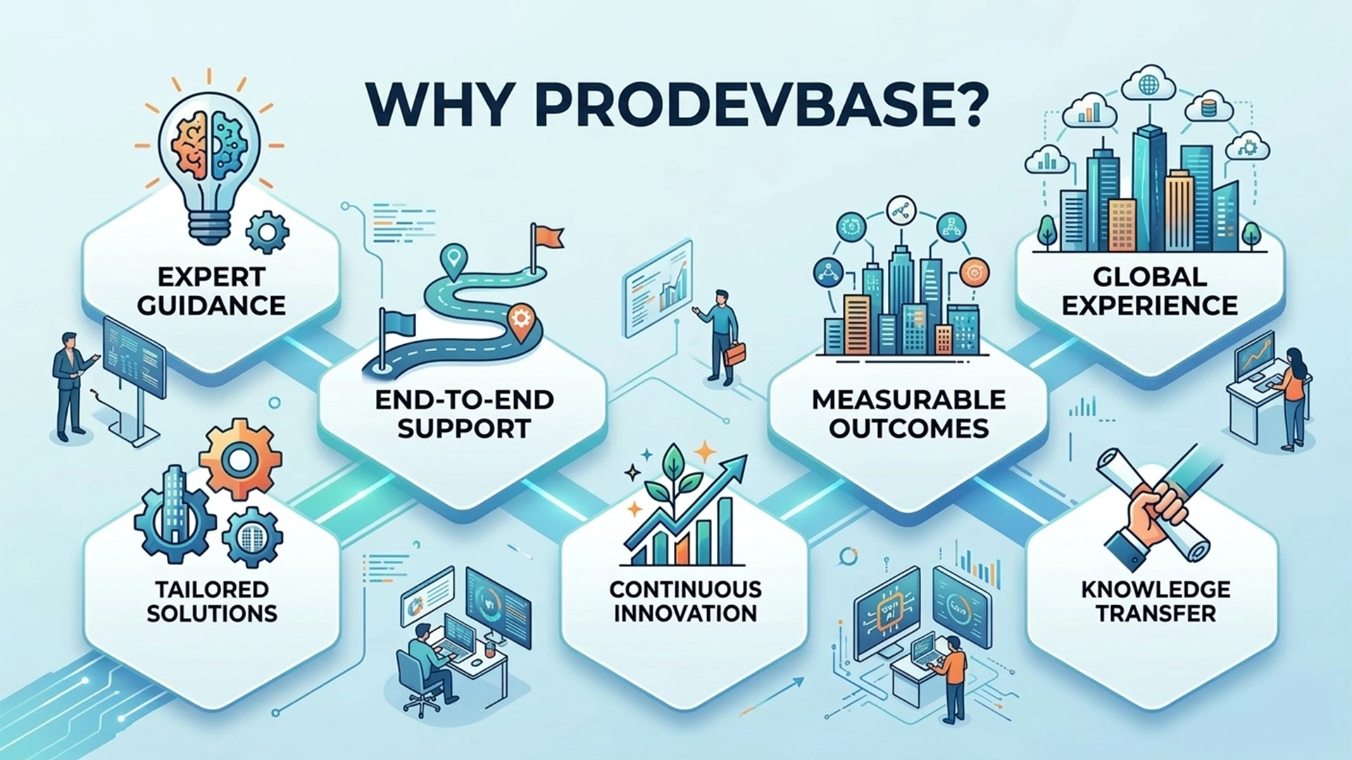 AI Strategy and Advisory Services by Prodevbase