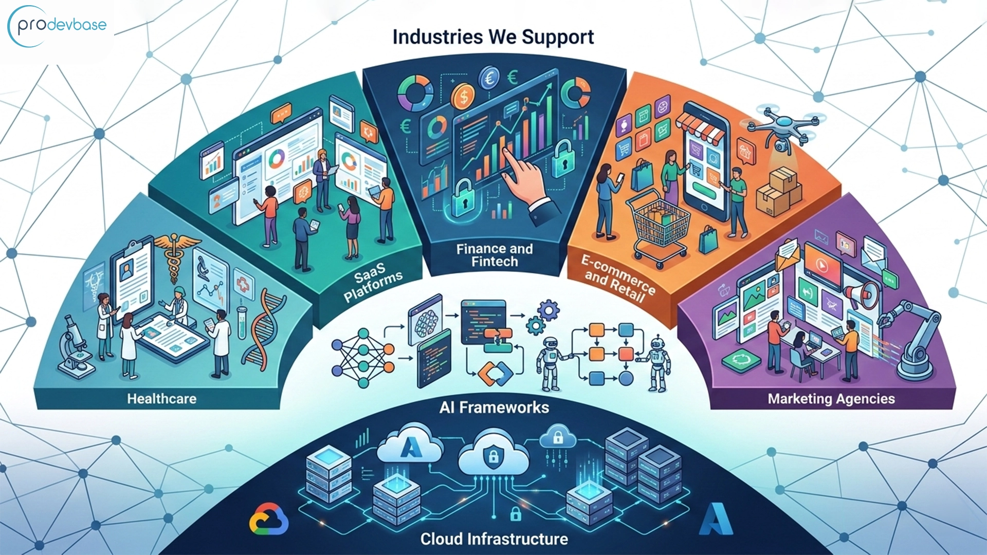 Generative AI services