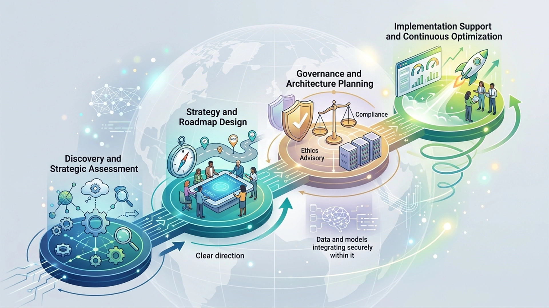 AI Strategy & Advisory Services by Prodevbase