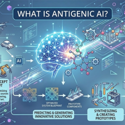What is Agentic AI