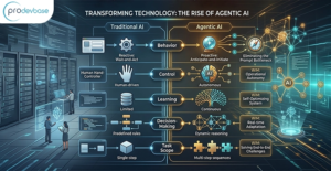What is Agentic AI