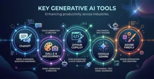 Step-by-step explanation of Generative AI workflow