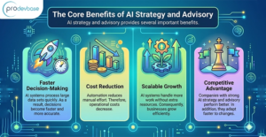 What is AI Strategy and Advisory