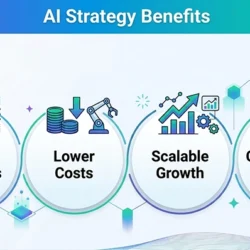 What is AI Strategy and Advisory