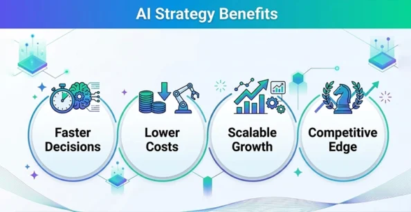 What is AI Strategy and Advisory