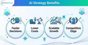 AI Strategy and Advisory: The Weapon That Gets Sharper Every Single Day?