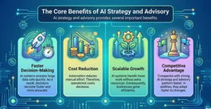 What is AI Strategy and Advisory with Examples