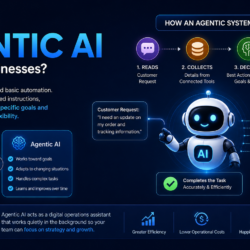 Agentic AI for small businesses