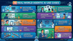 Top 10 Real-World Agentic AI Use Cases Transforming Industries