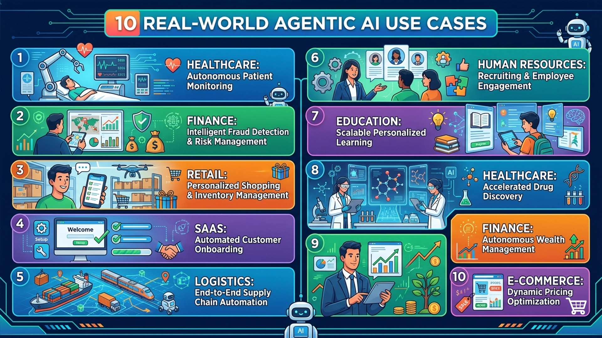 Agentic AI Use Cases in Real World: Top 10 Examples