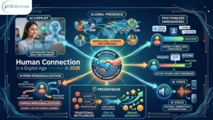 Human Connection in a Digital Age: Generative AI Services Redefine Engagement in 2026