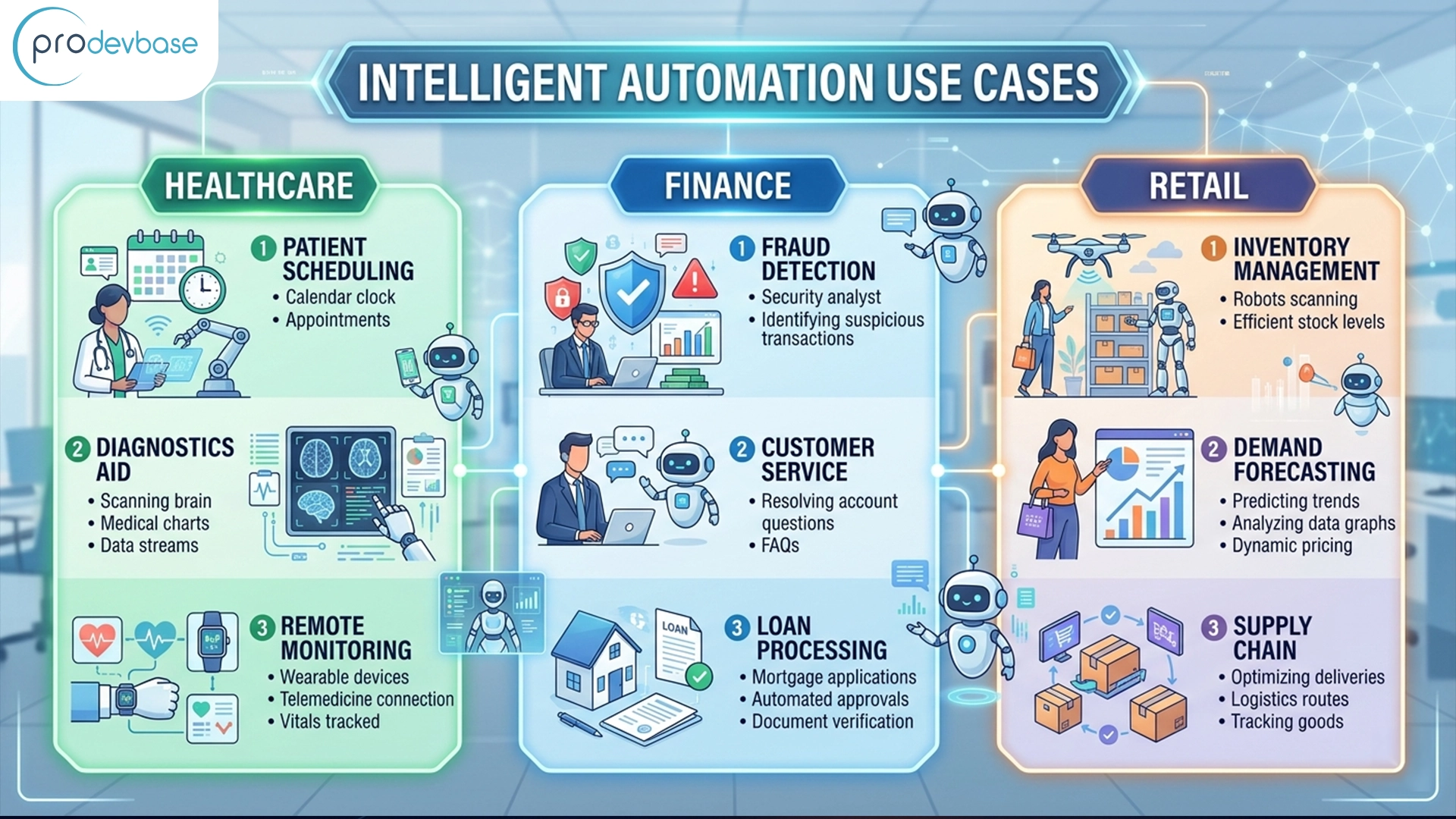 The Best Intelligent Automation Use Cases The Best Intelligent Automation Use Cases