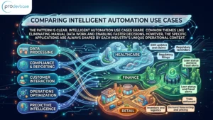 The Best Intelligent Automation Use Cases Transforming Businesses in 2026