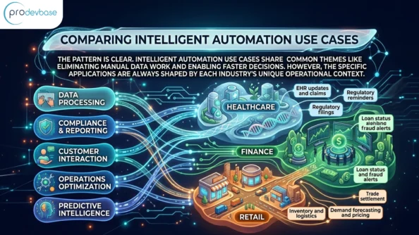 The Best Intelligent Automation Use Cases