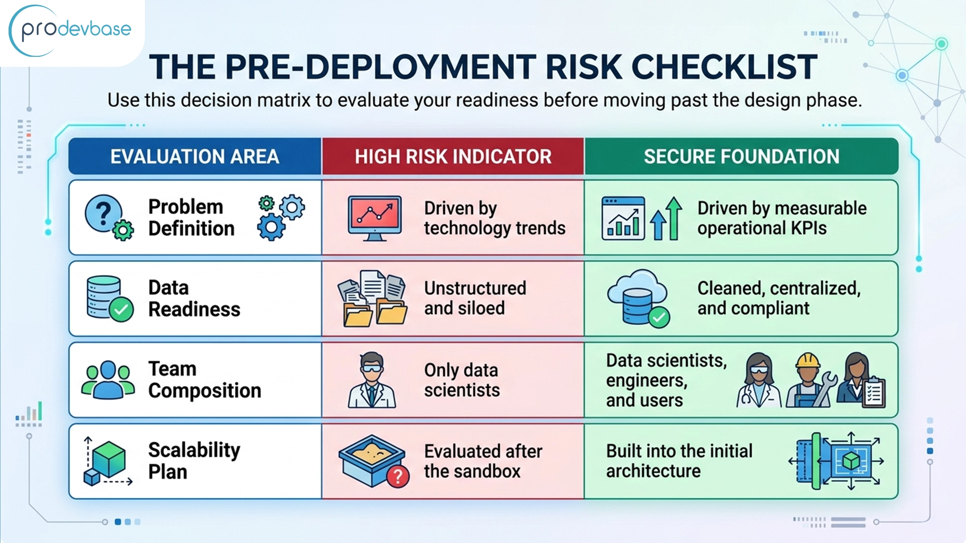 Why AI Projects Fail Before Deployment