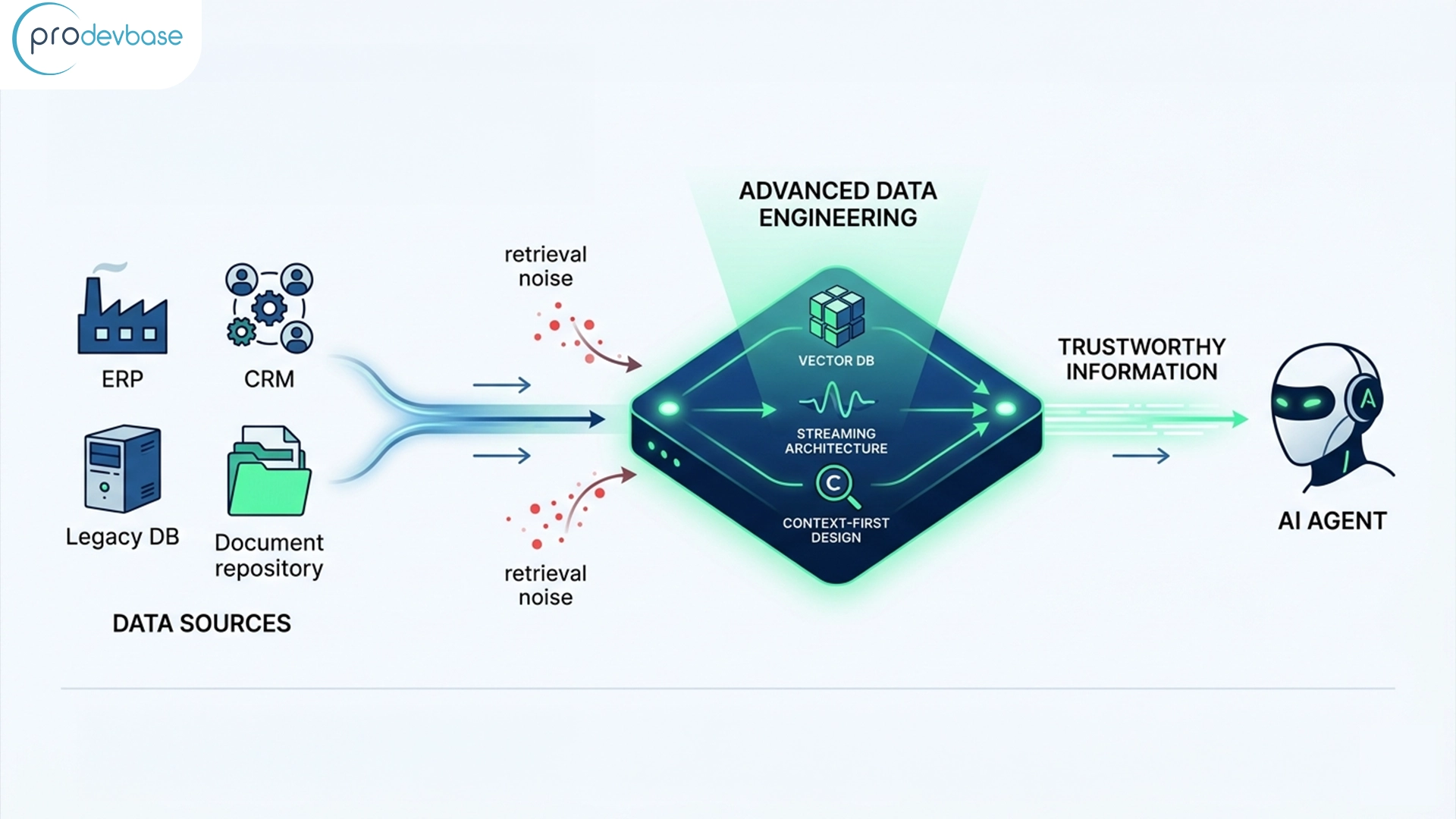 What Are AI Data Engineering Services?