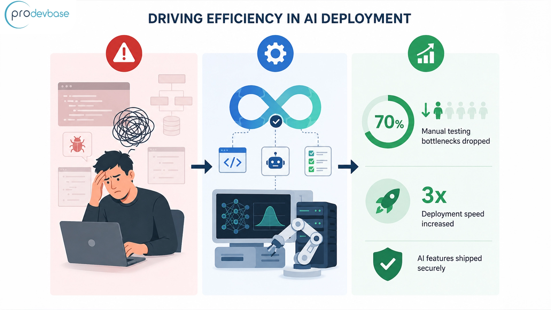 What Are AI Product Engineering Services?