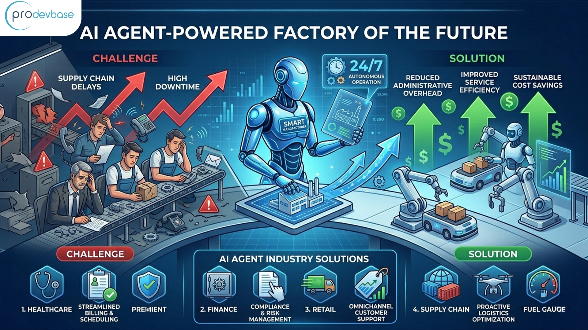 How AI Agents Reduce Business Costs and Improve Business Efficiency How AI Agents Reduce Business Costs and Improve Business Efficiency