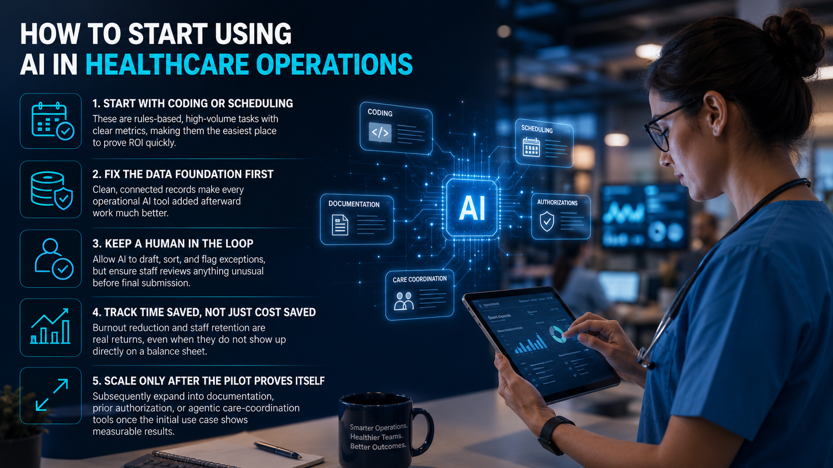 How Can AI Improve Healthcare Operations How Can AI Improve Healthcare Operations