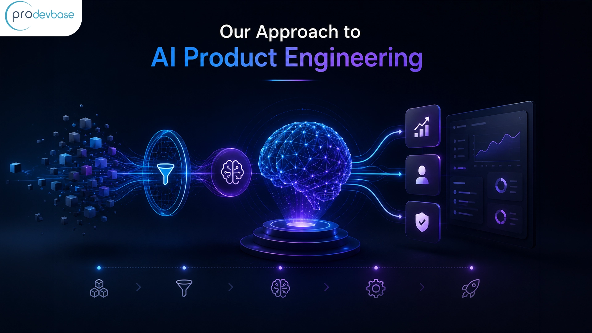 What Are AI Product Engineering Services?