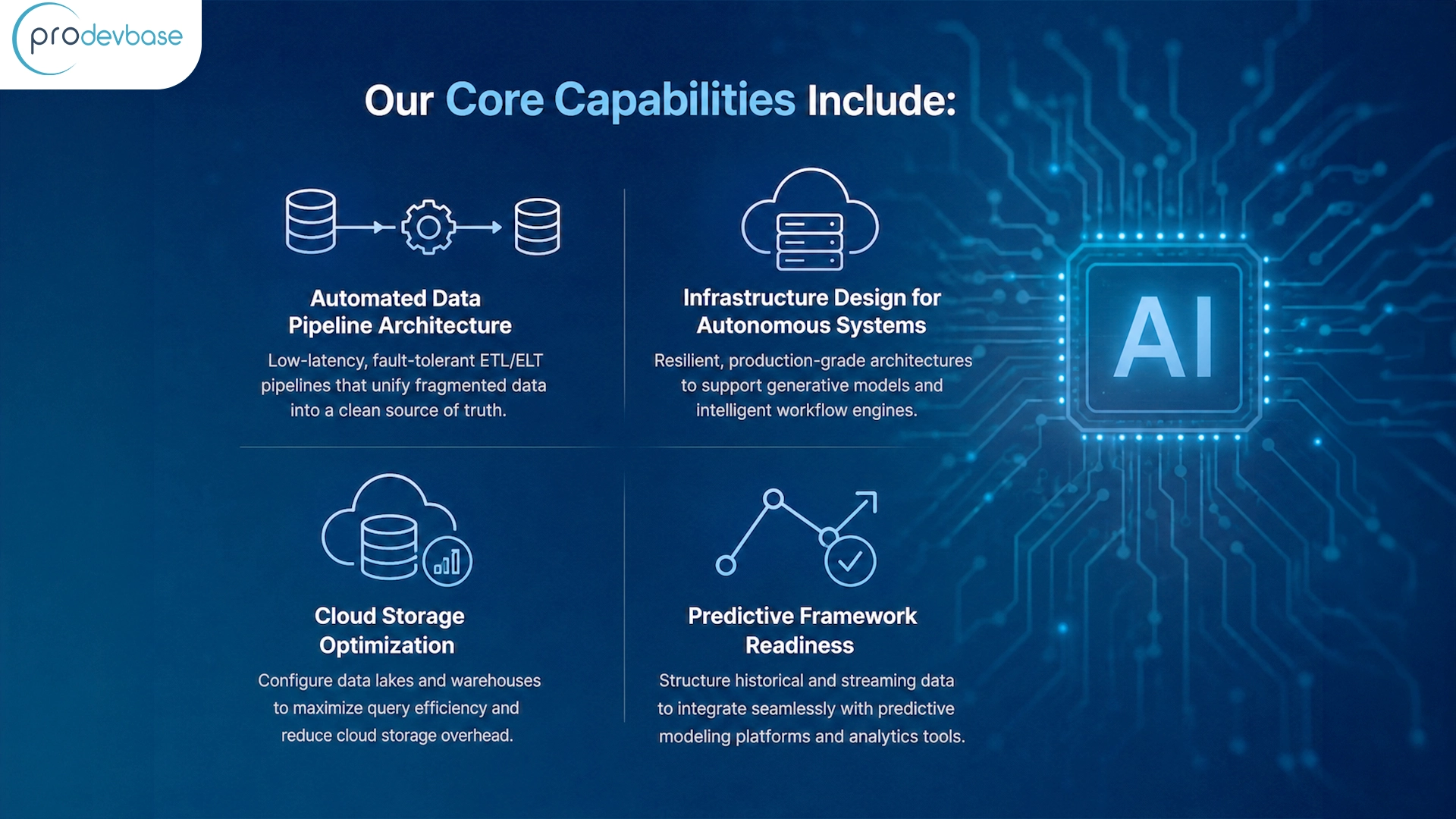 Why Do Businesses Need AI Data Engineering?
