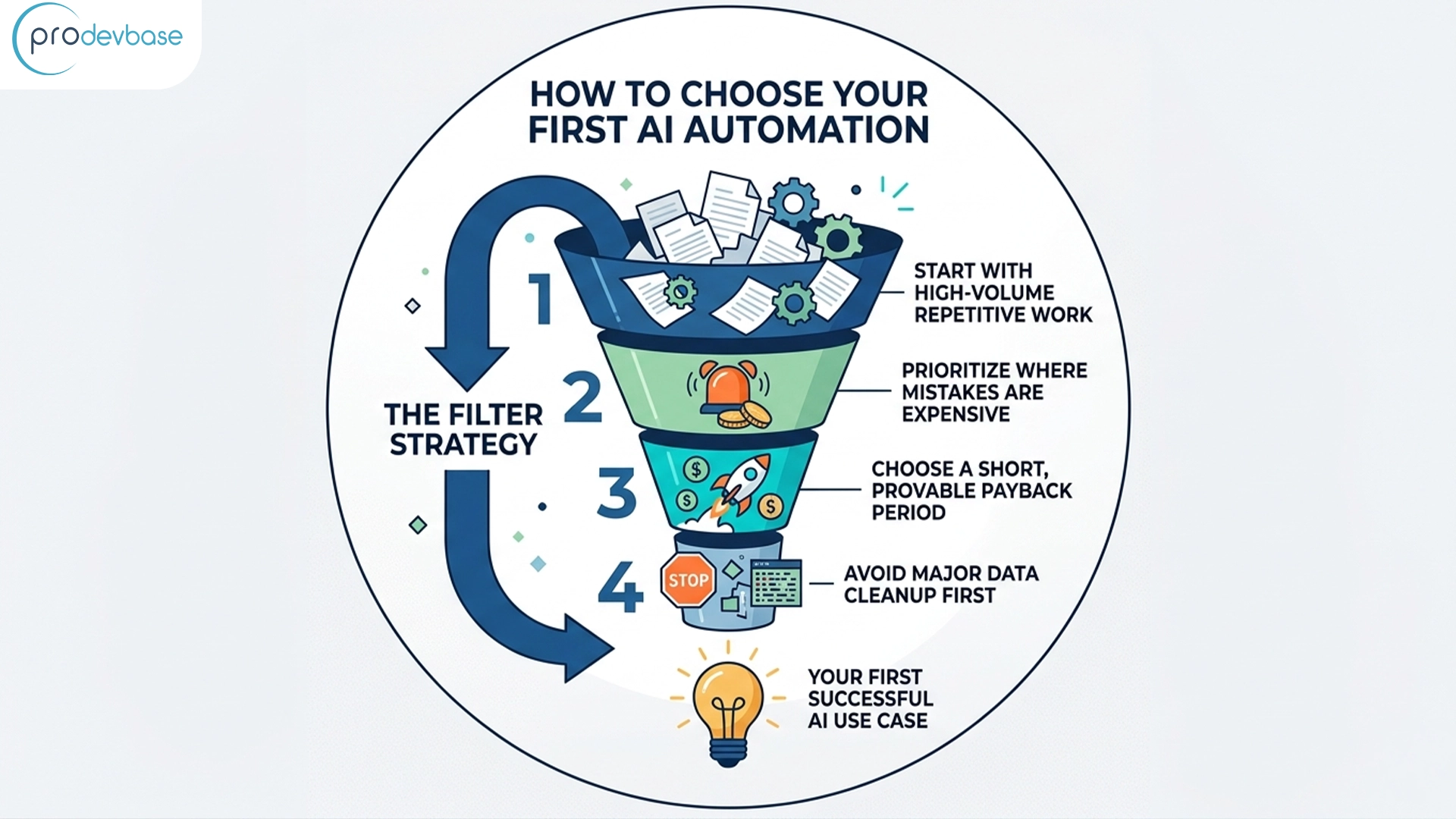 The Best AI Automation Use Cases in 2026