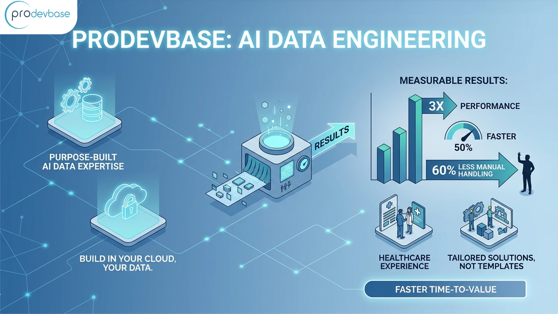 What are AI Data Engineering services?