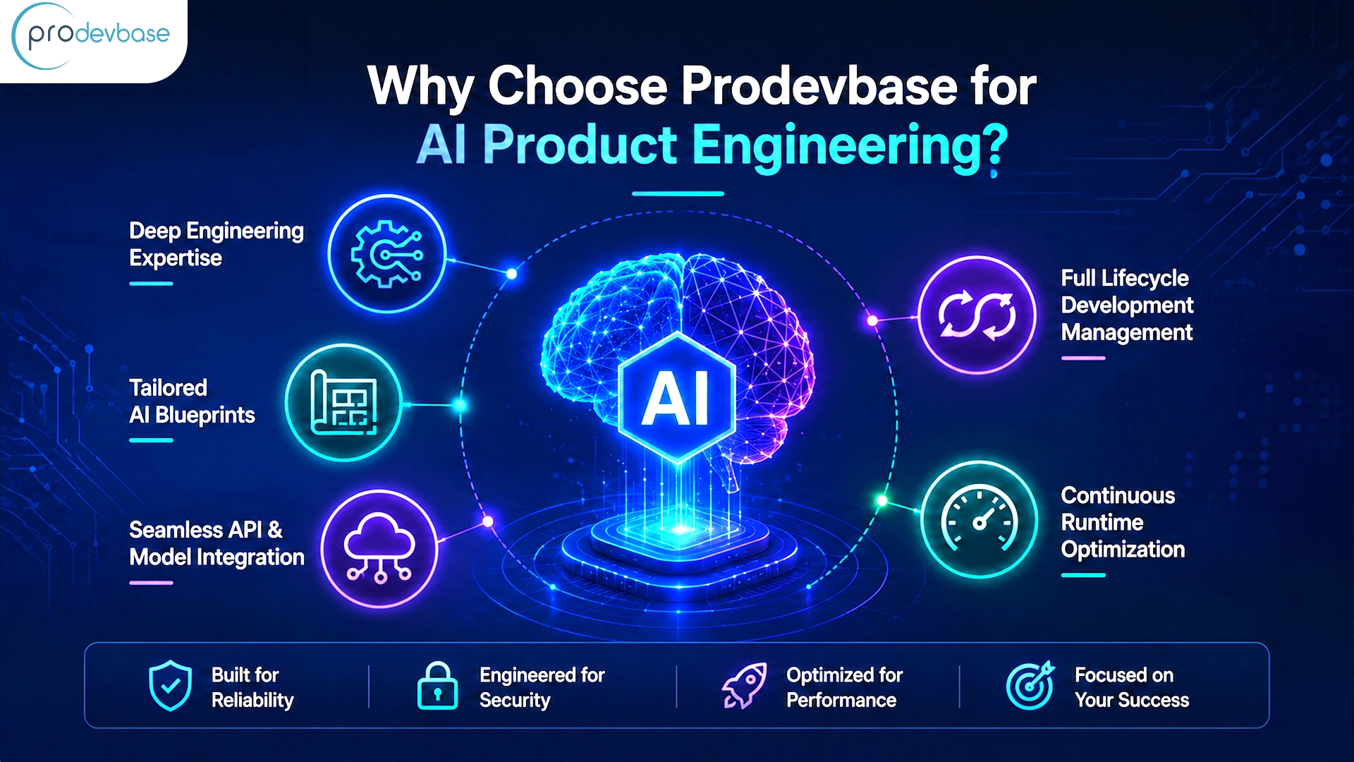 What Are AI Product Engineering Services?