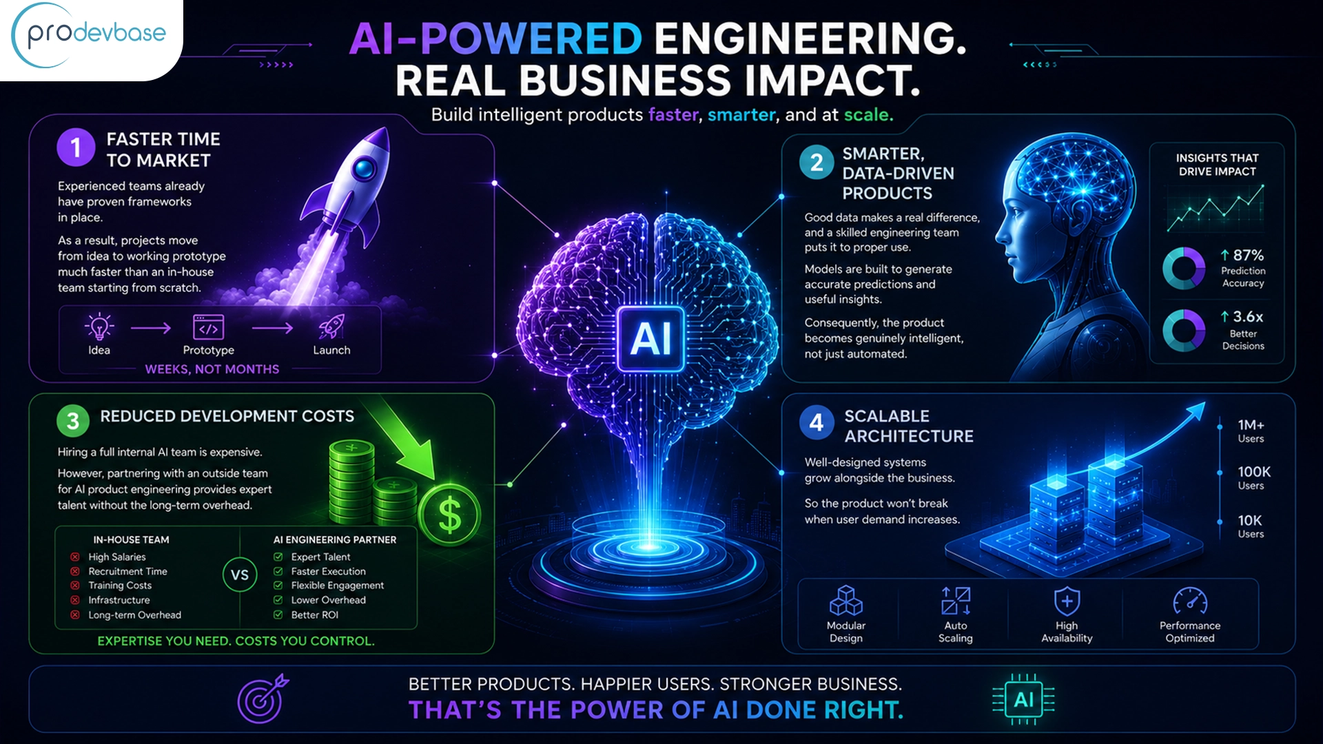 How Do AI Product Engineering Services Help Businesses? How Do AI Product Engineering Services Help Businesses?