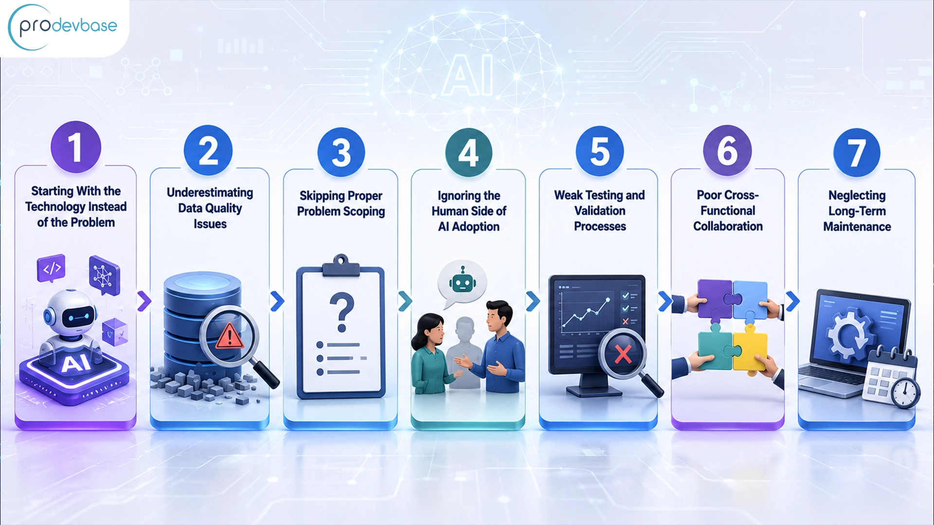 7 common AI product development pitfalls infographic AI Product Development Pitfalls
