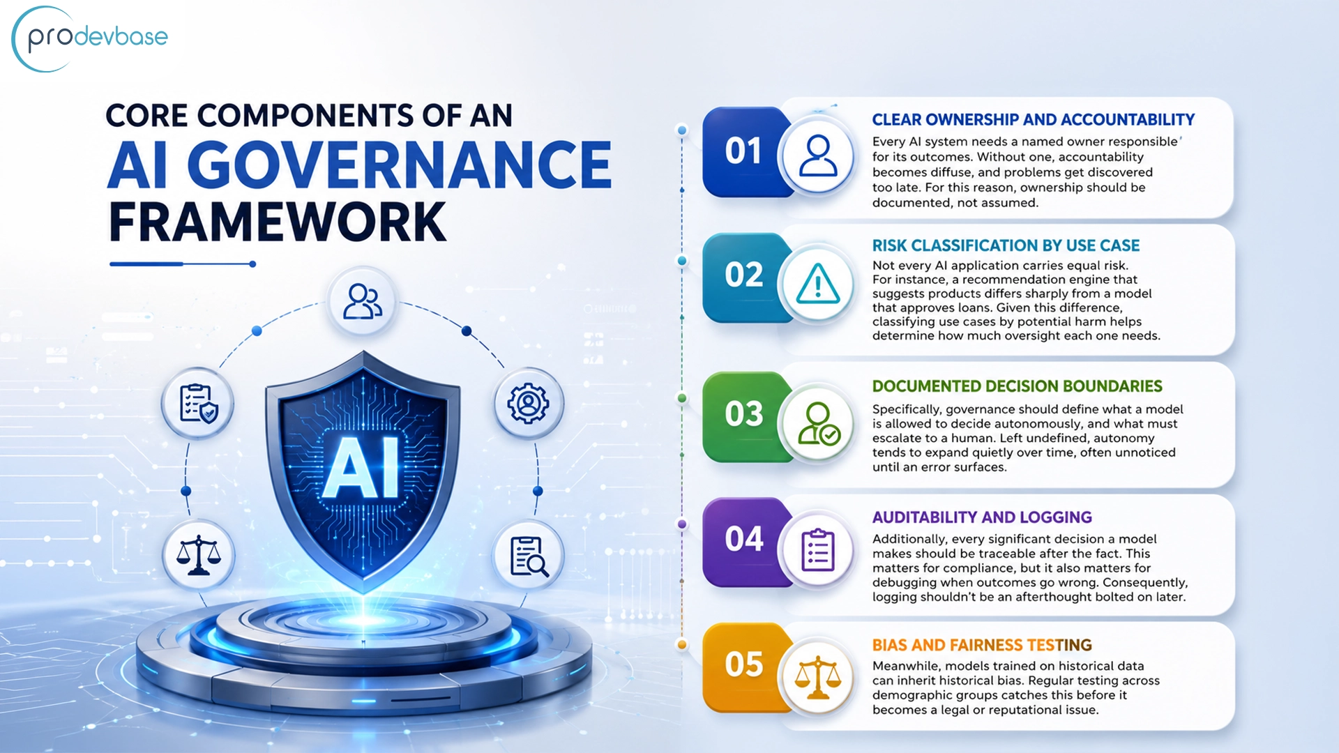 How to Build an AI Governance Framework How to Build an AI Governance Framework