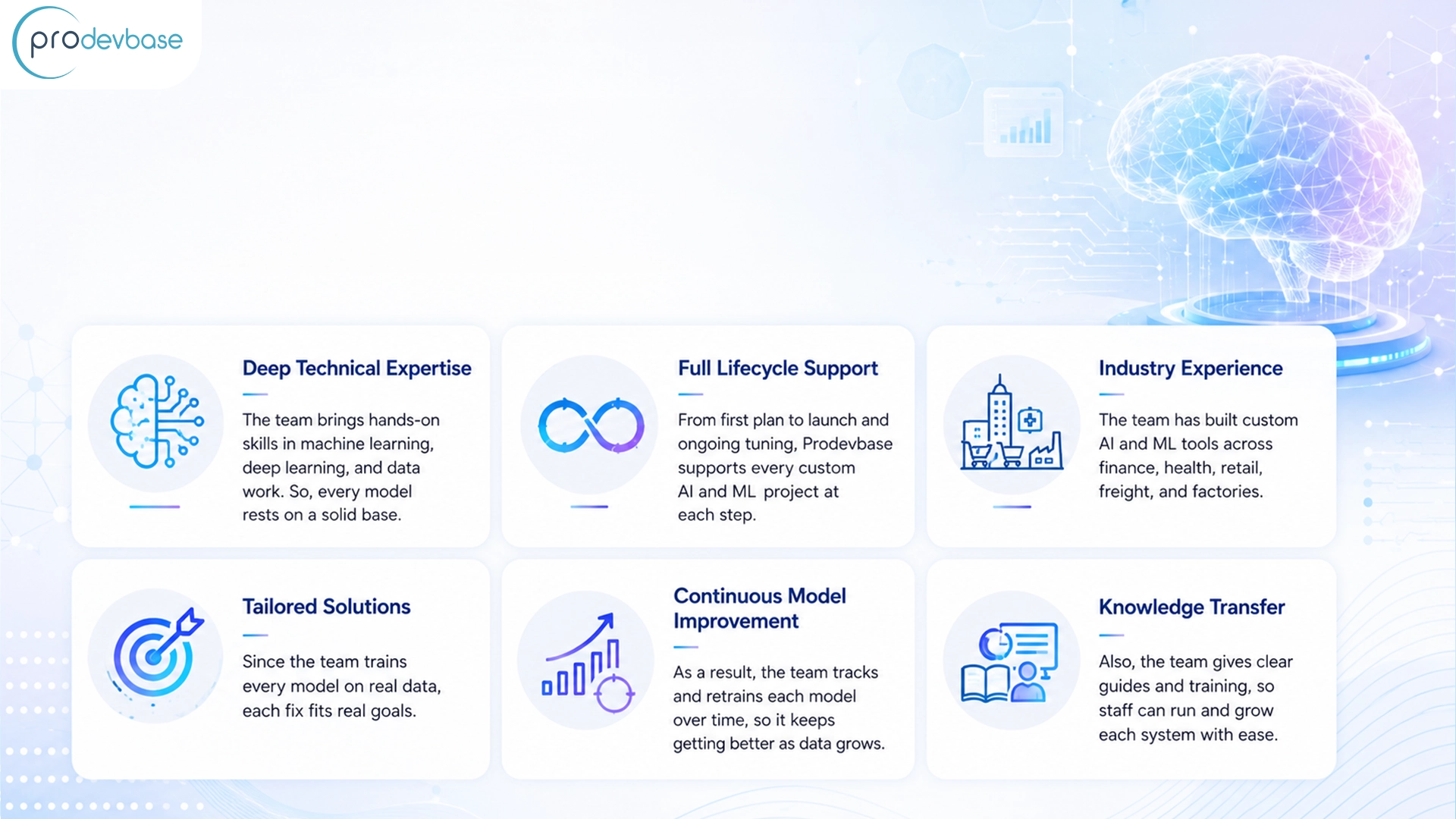 What are Custom AI and ML Development?