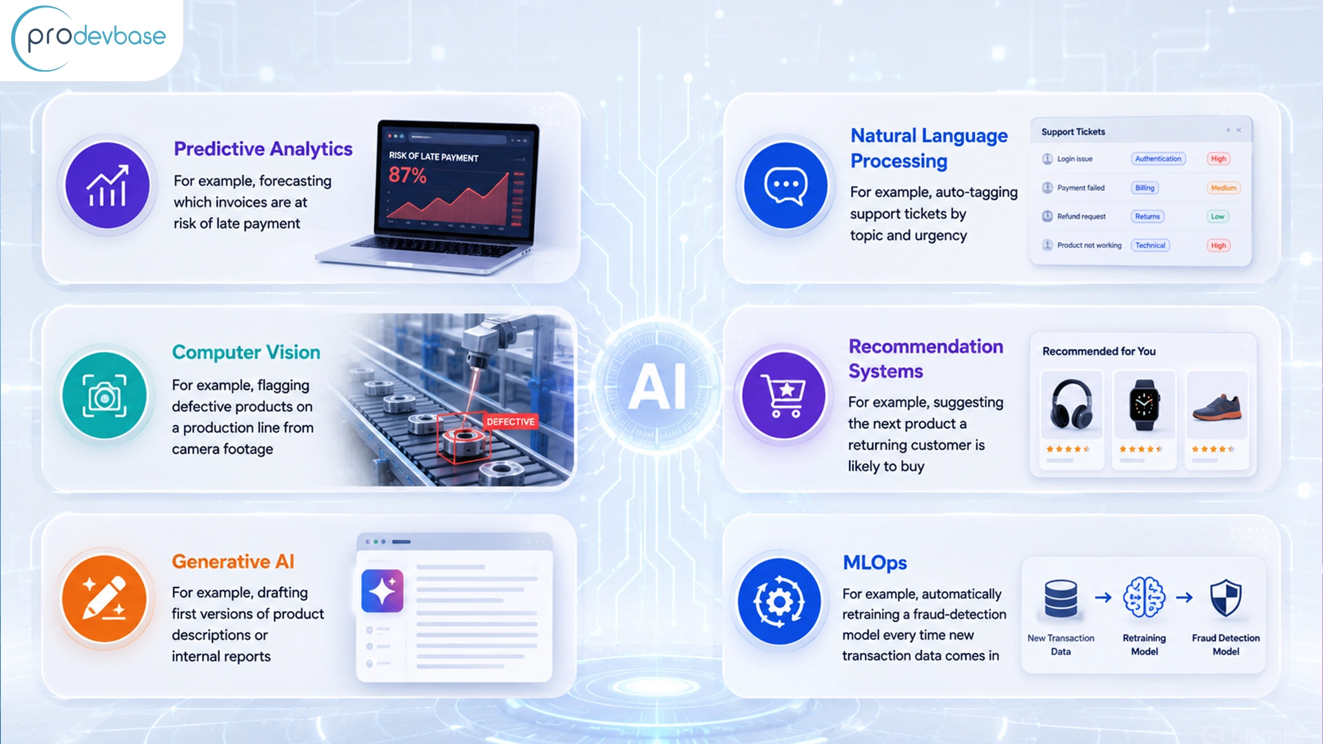 What Does Custom AI and ML Development Include? What Does Custom AI and ML Development Include?