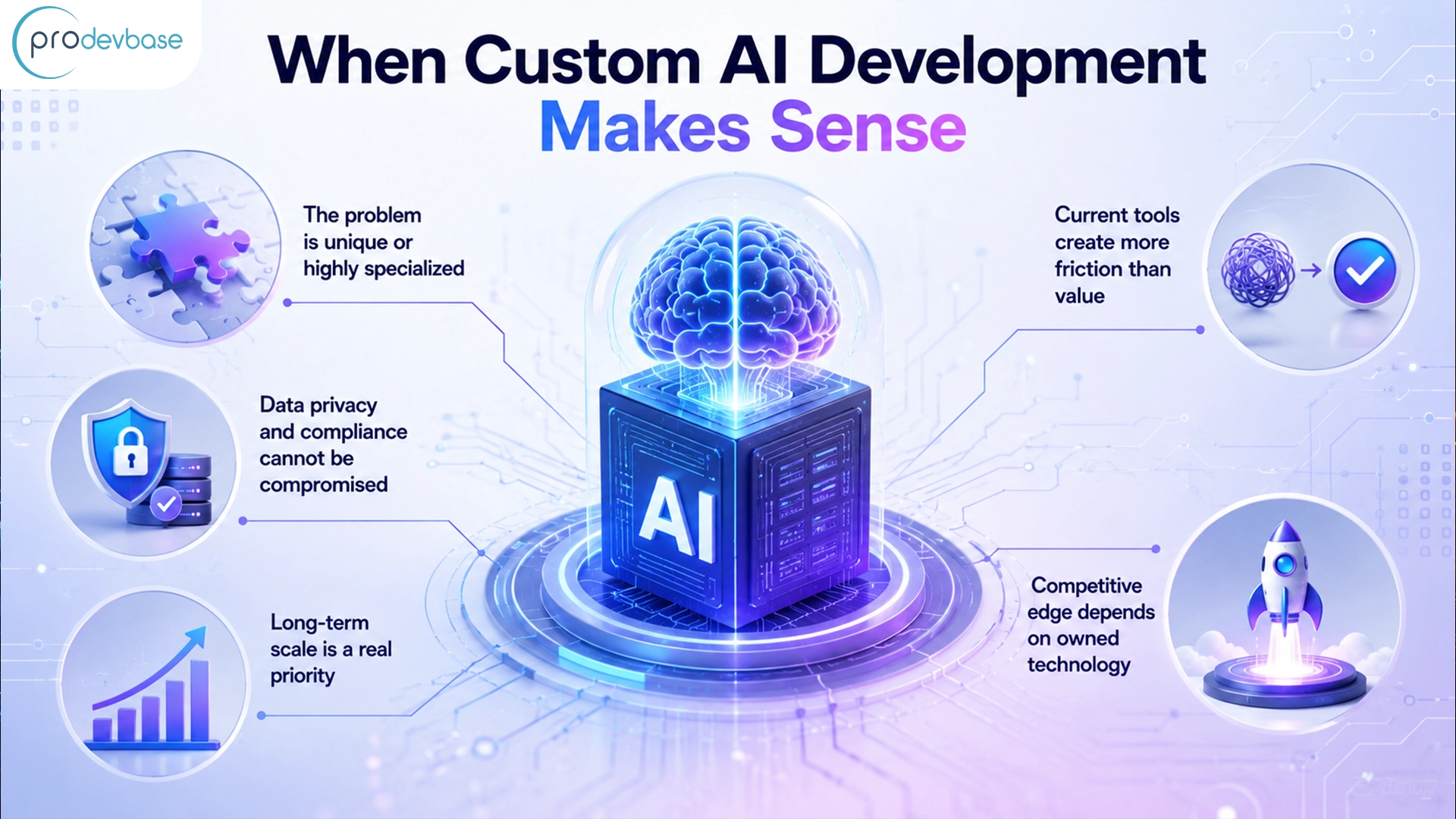 How Do You Choose Between Custom AI and Off-the-Shelf AI Why Custom AI Development Makes Business Sense