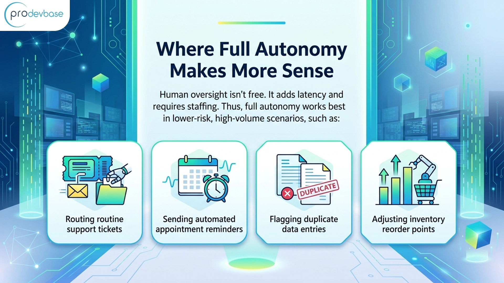When Should Businesses Use Human in the Loop AI When Should Businesses Use Human in the Loop AI