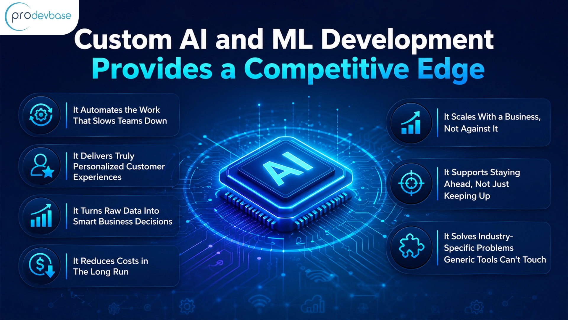 Why Do Businesses Need Custom AI and ML Development Why Do Businesses Need Custom AI and ML Development
