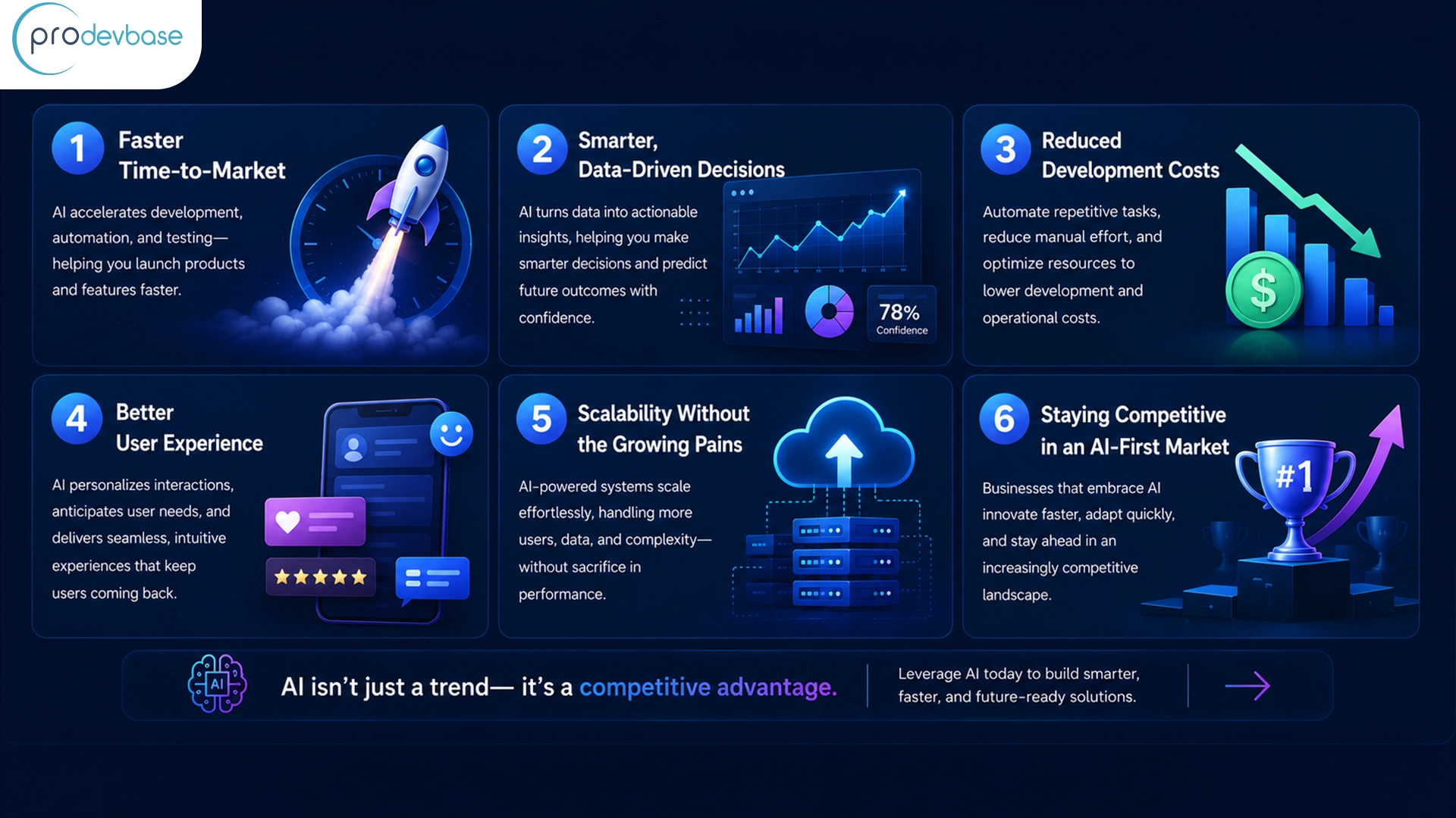 Why Do Businesses Need AI Product Engineering