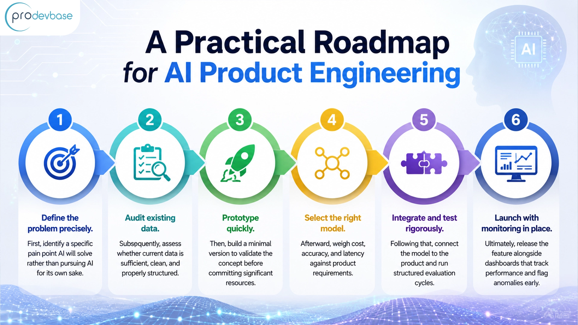 AI Product Engineering for SaaS Startups AI Product Engineering for SaaS Startups