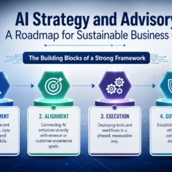 How Can AI Strategy and Advisory Drive Business Growth