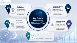 How to Choose the Right AI Advisory Partner for Long-Term AI Success