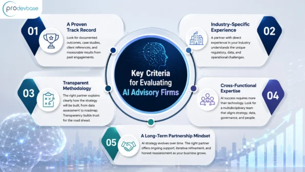 How to Choose the Right AI Advisory Partner