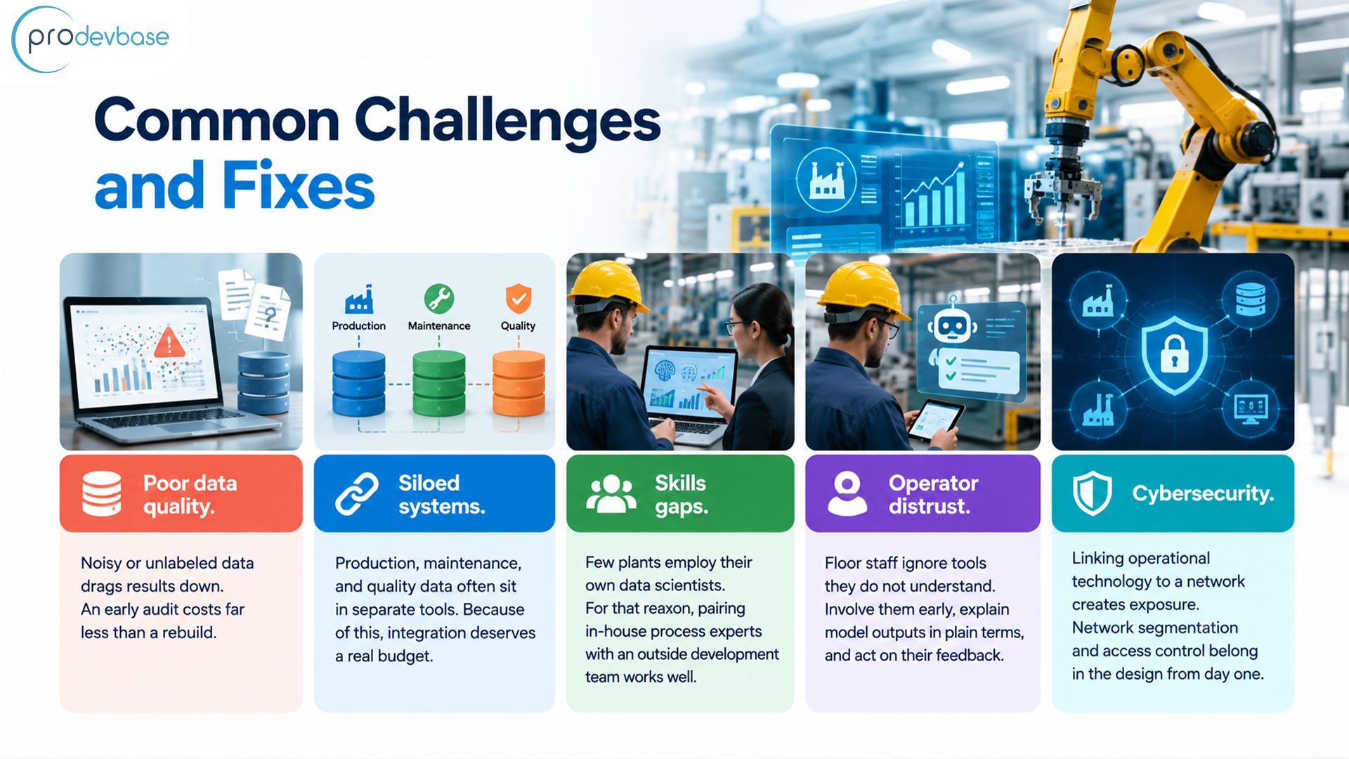 Custom AI and ML Development for Manufacturing