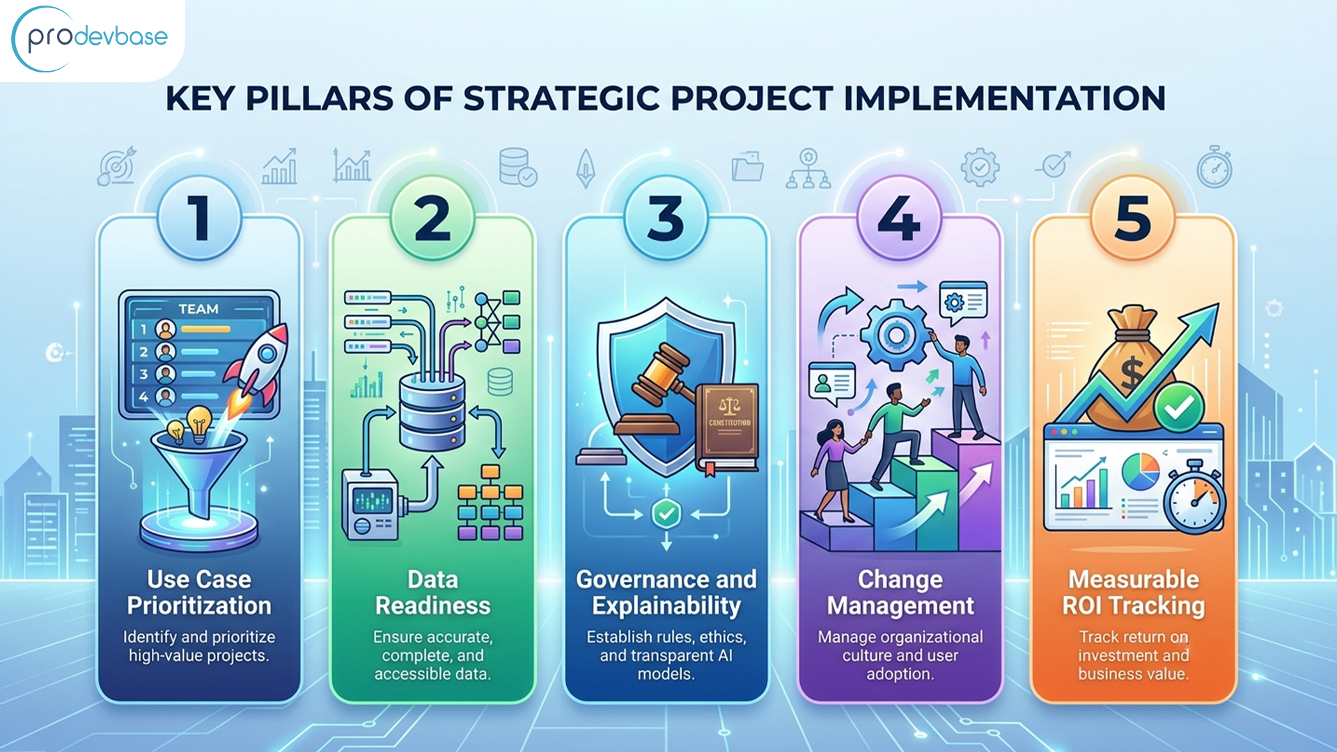 AI Strategy for Financial Services AI Strategy for Financial Services