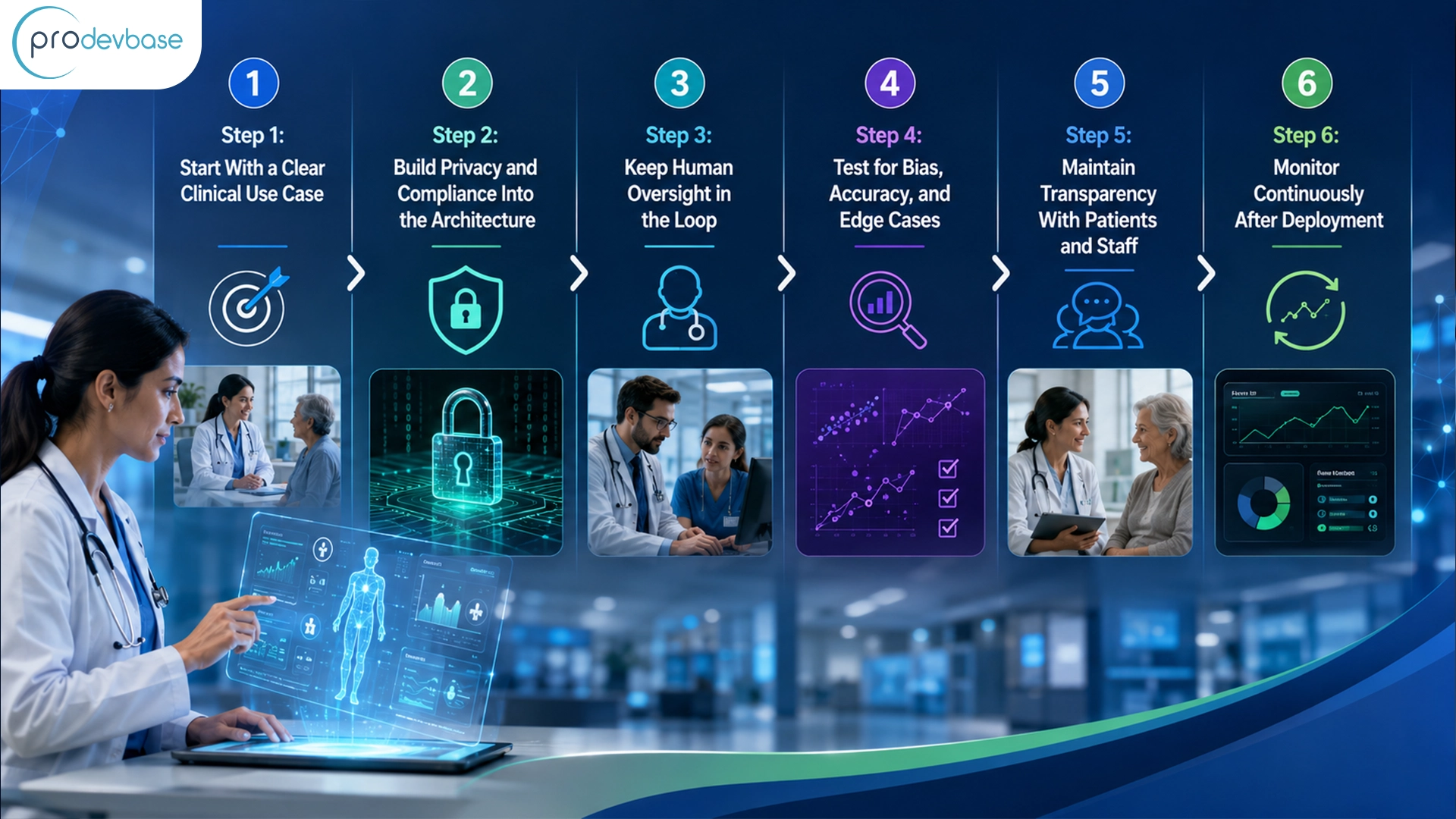 How to Build Responsible Generative AI in Healthcare How to Build Responsible Generative AI in Healthcare