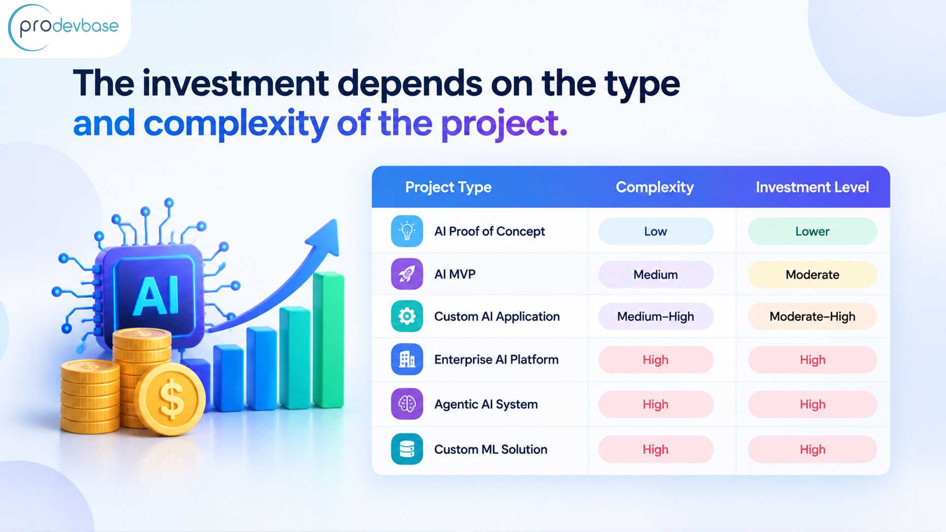 How Much Does Custom AI Development Cost in 2026 How Much Does Custom AI Development Cost in 2026