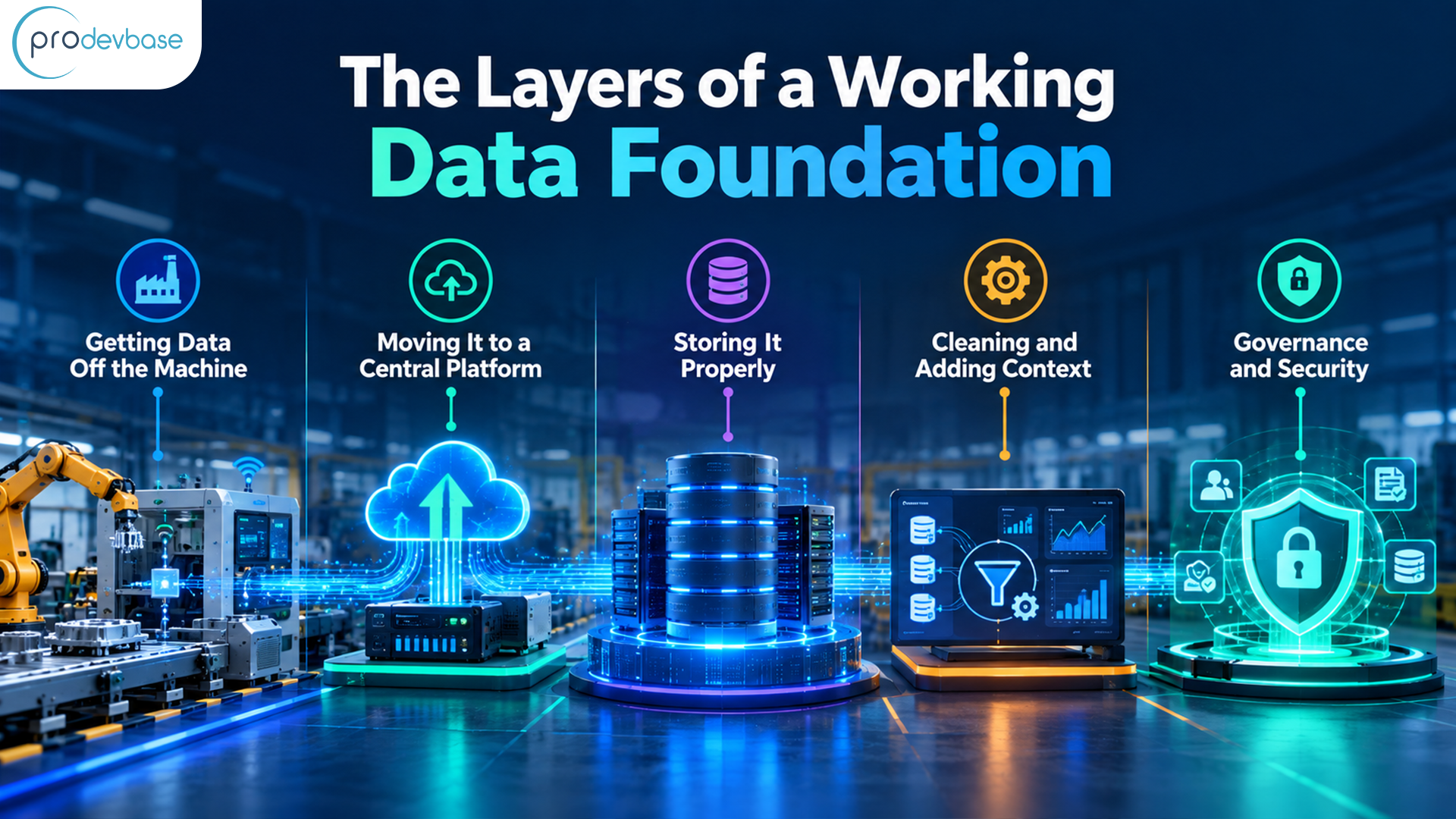 AI Data Engineering for Manufacturing AI Data Engineering for Manufacturing