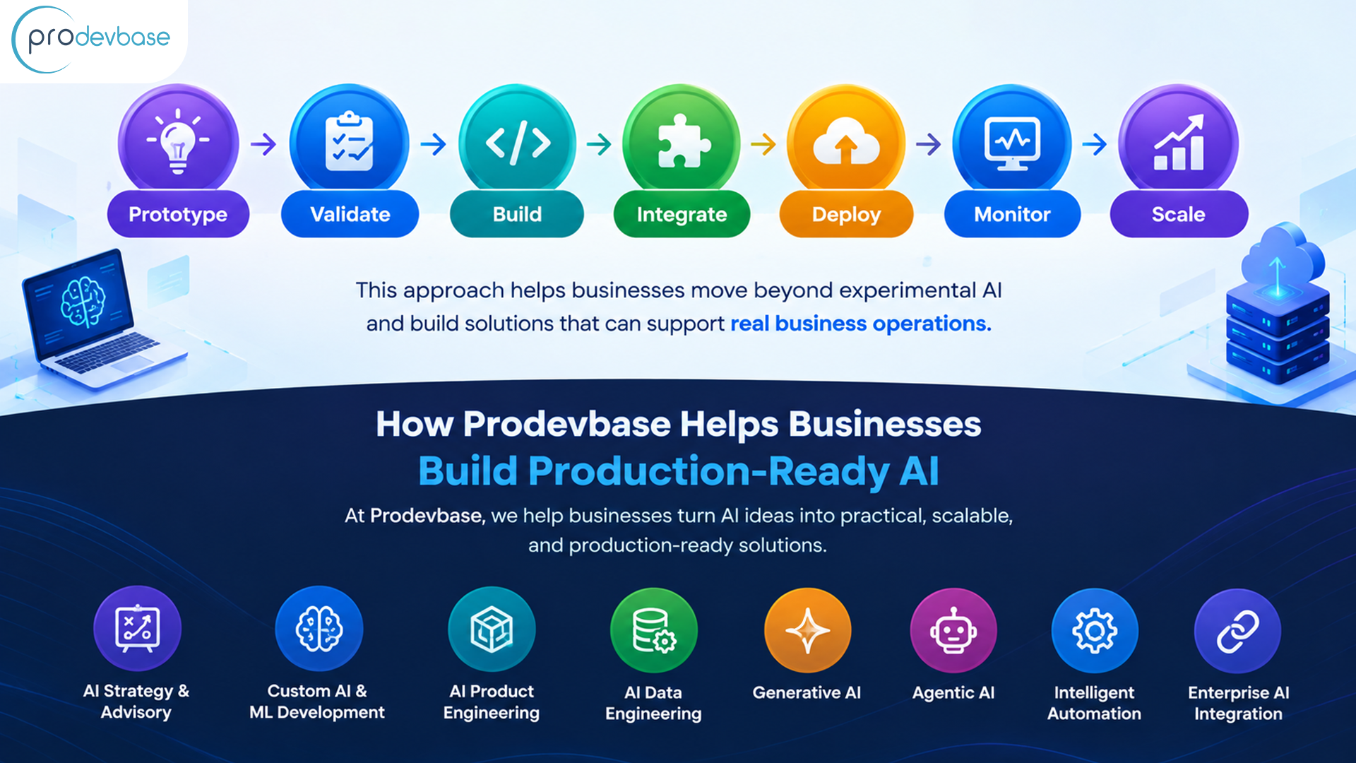 Why Do AI Projects Fail in Production