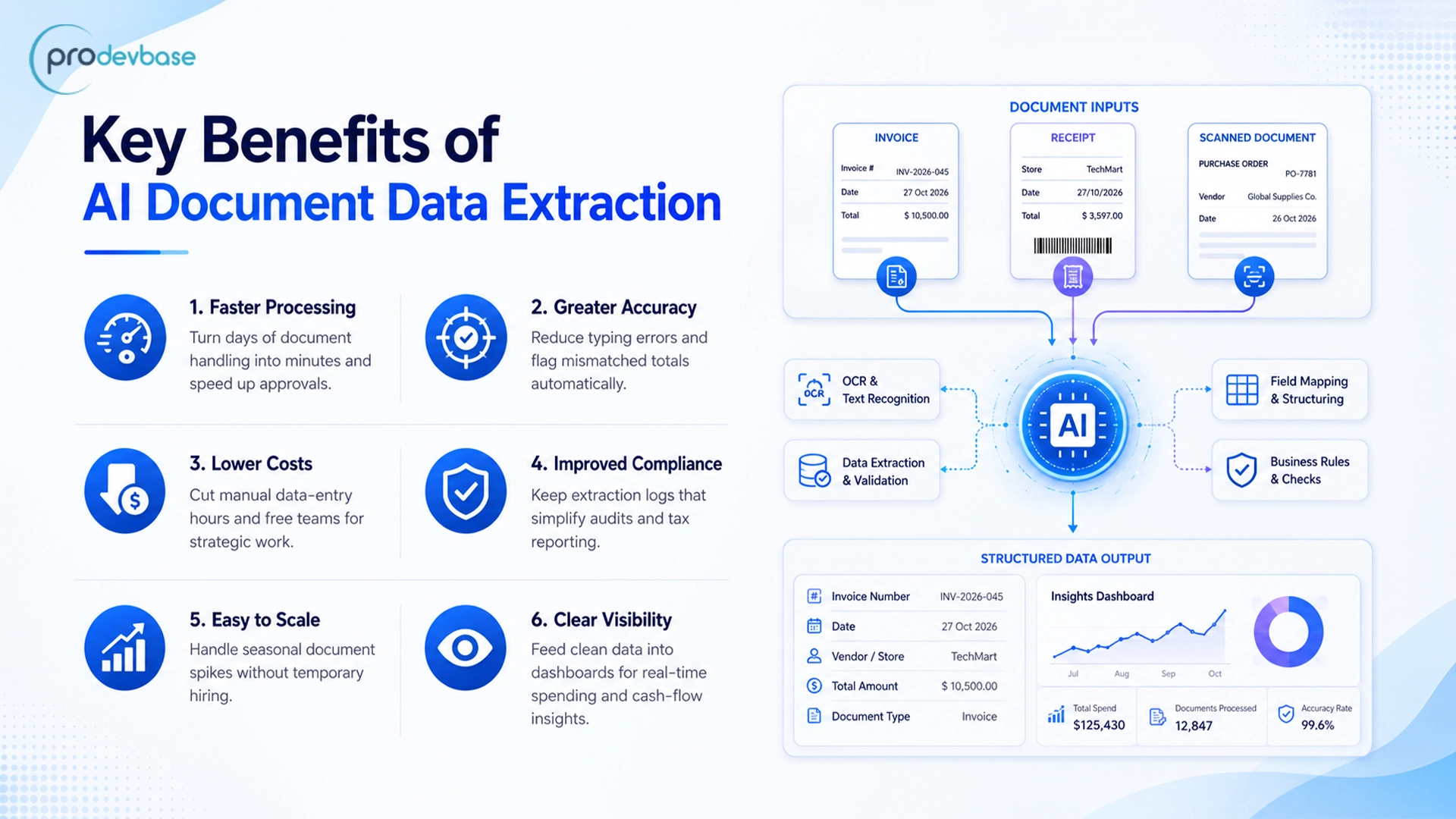 How to Automate Invoice Processing With AI How to Automate Invoice Processing With AI